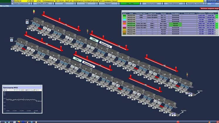 3-D-visiualization-HMI