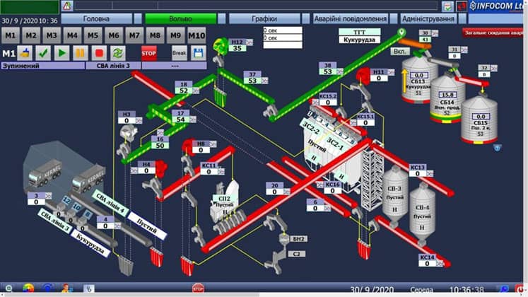 3-D-visualization-SCADA-HMI